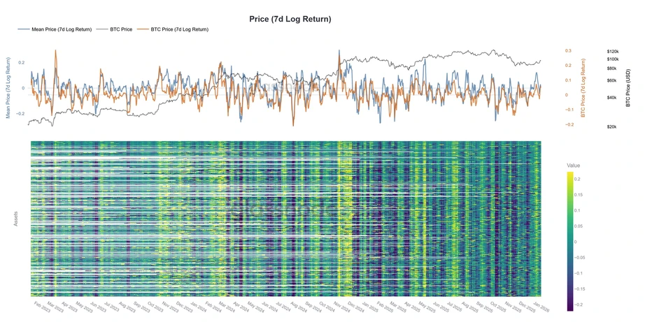 Топ-500 альткоинов отлично начали год.