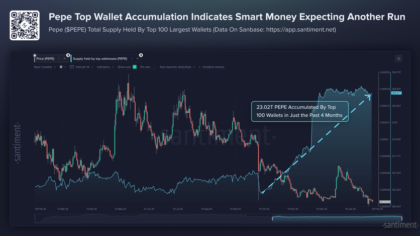 Рыночная капитализация Pepe упала на 73%