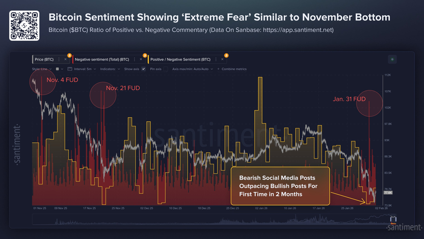 Розничные инвесторы настроены пессимистично