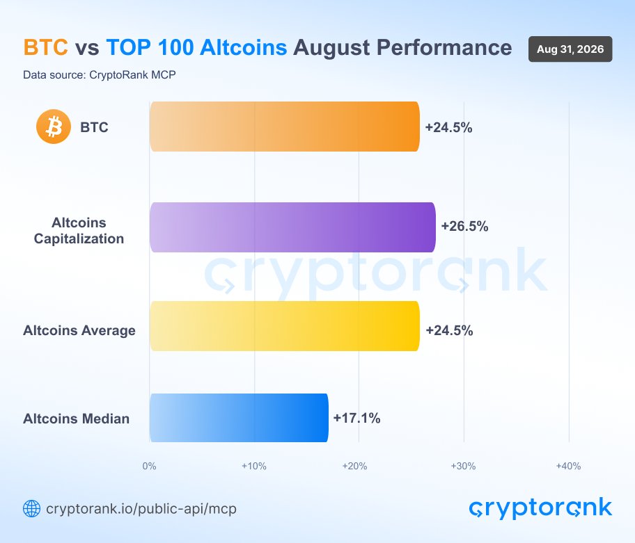 📈 ������ ���� ������ ������� ��� ����������� � 2026 ����