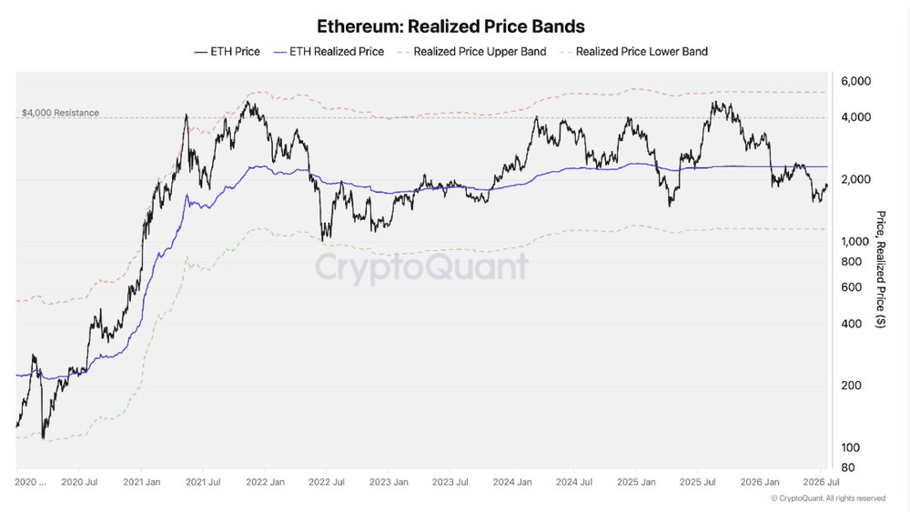 Ethereum дешевеет, но, дно еще не достигнуто
