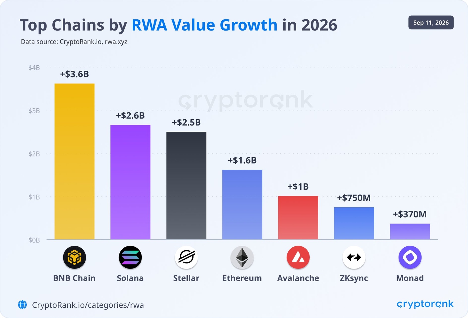 📊 ���-5 ���������� �� �������� ��������� RWA � 2026 ����