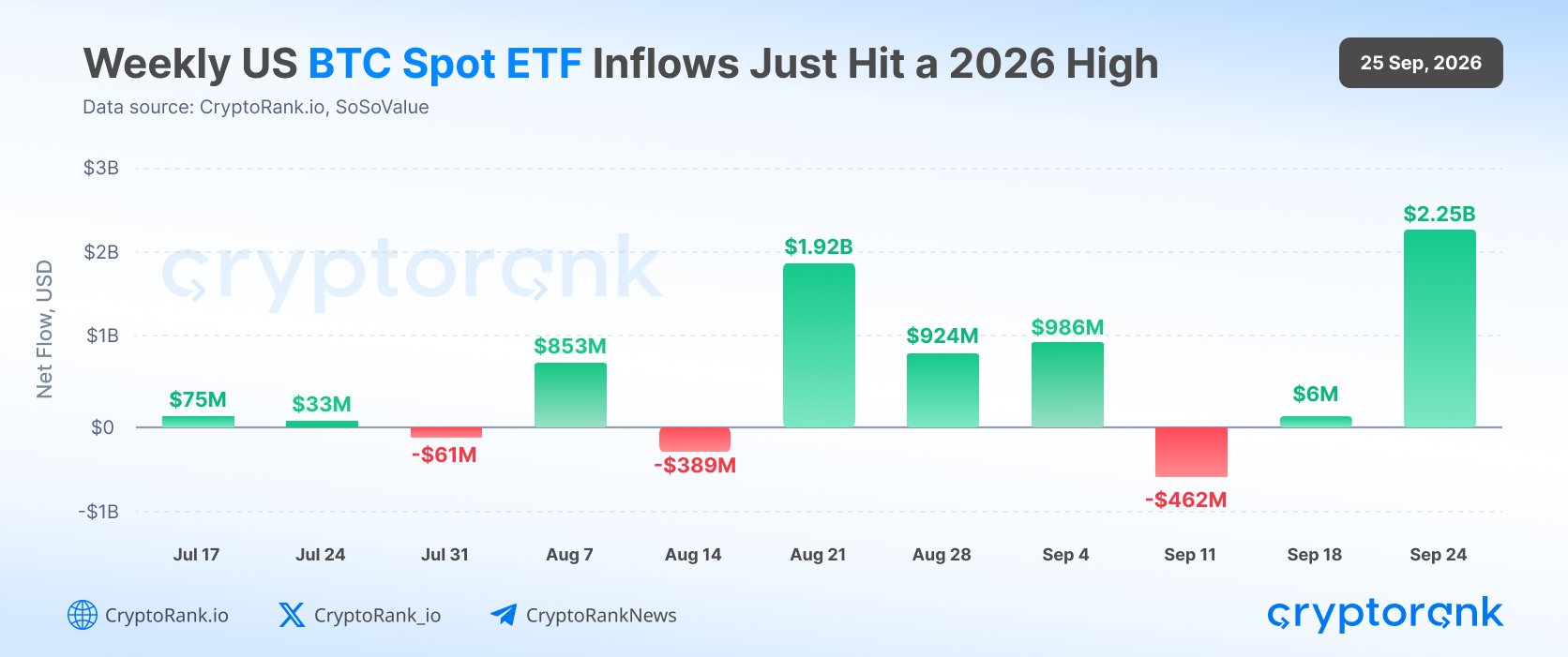 📈 ������ ������� � �������-ETF � ��� ������ ��������� �� 2026 ���