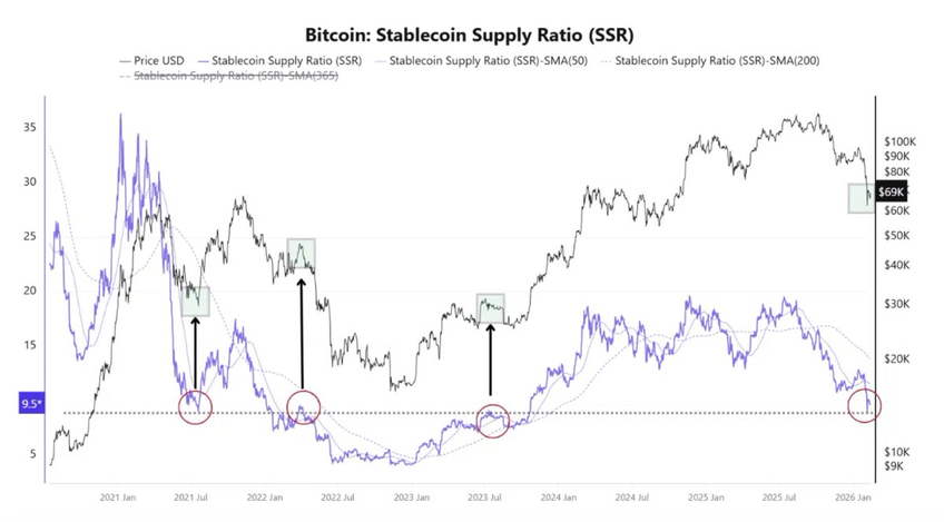 Биткоин близок к ключевой зоне разворота