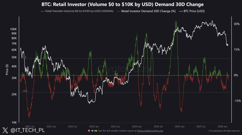 Ритейл только что покинул здание