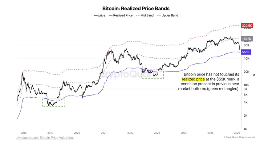 Где находится минимум «медвежьего» рынка биткоина?