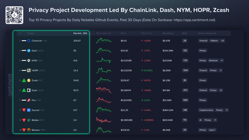 Топ 10 проектов в сфере конфиденциальных криптовалют