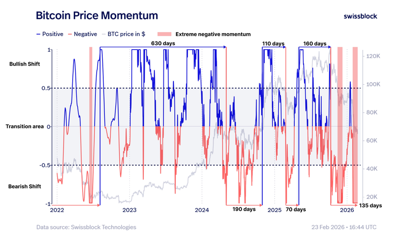 Разворот индексов риска и импульса может привести к росту Разворот индексов риска и импульса может привести к росту