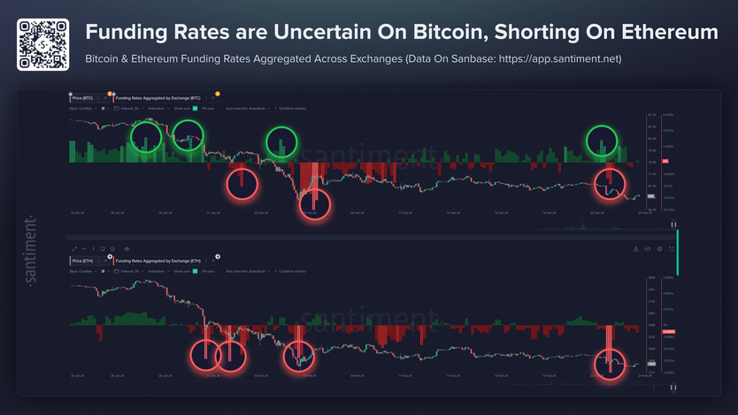 На биржах ставки финансирования стали смешанными На биржах ставки финансирования стали смешанными