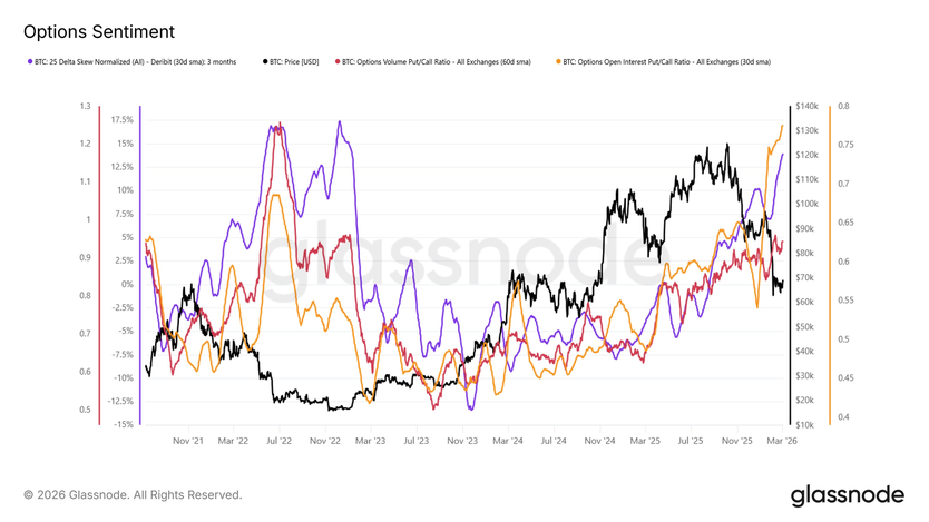 Рынок охвачен крайним страхом
