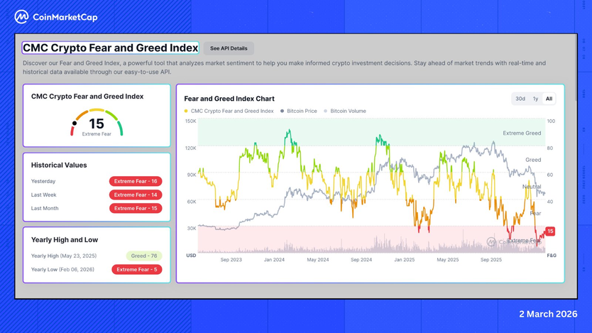 Индекс страха и жадности в криптовалютах