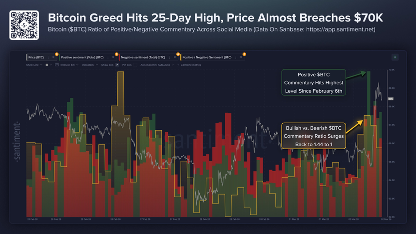 Всплеск позитивных настроений в понедельник