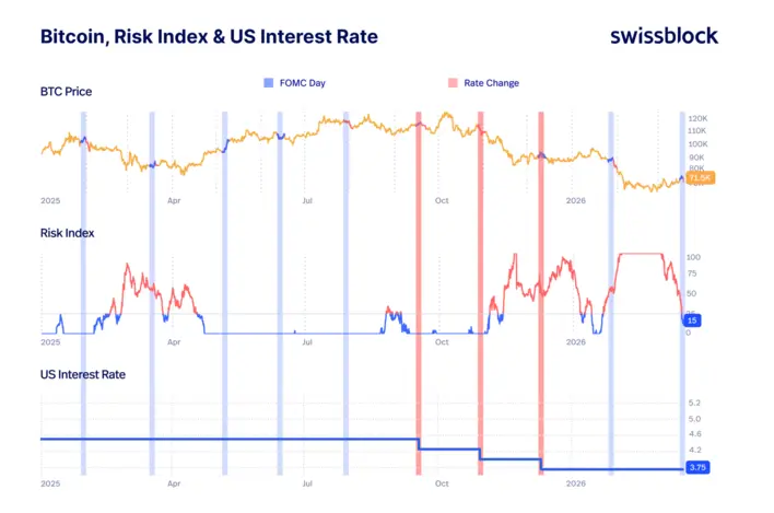 Заседания FOMC не определяют тренд
