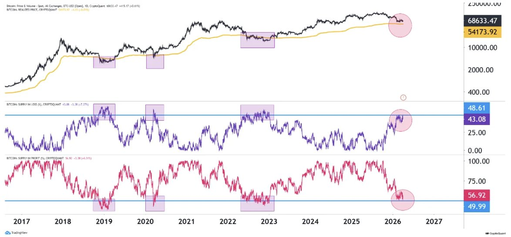 Supply in Profit & Loss - «болевой порог» достигнут