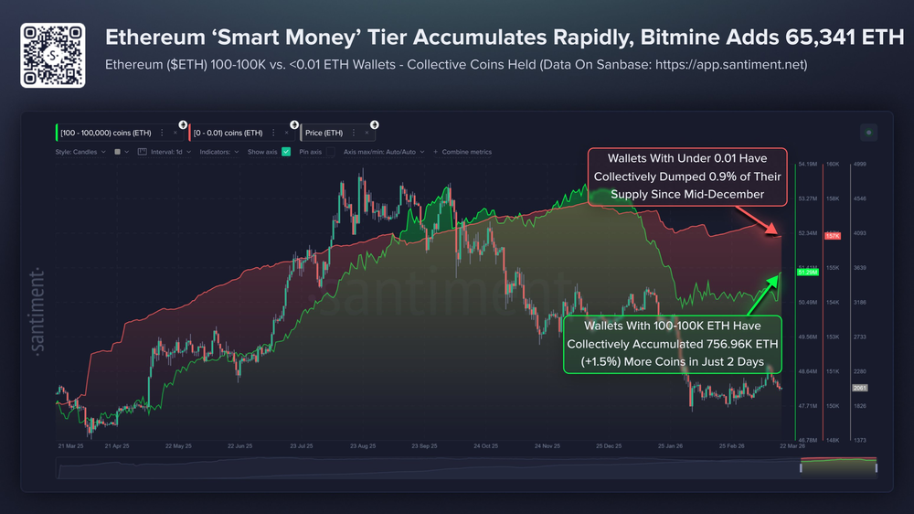 Ethereum находится на завершающем этапе мини-криптозимы