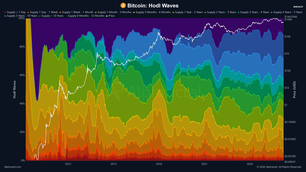 Краткосрочные волны держателей снижаются