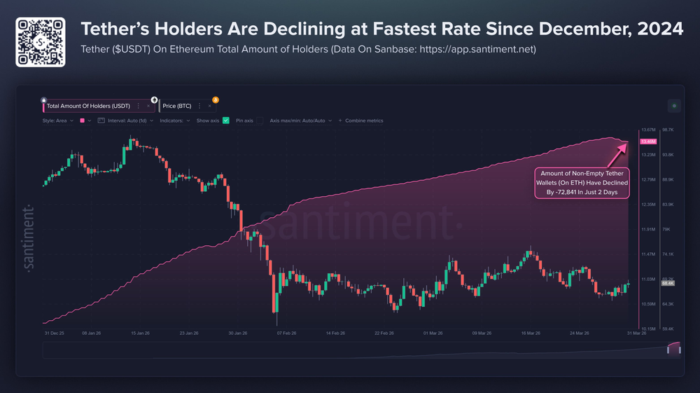 Явный признак капитуляции