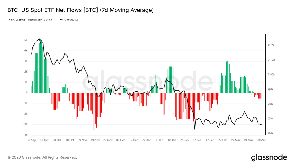 Институциональный спрос остается неустойчивым