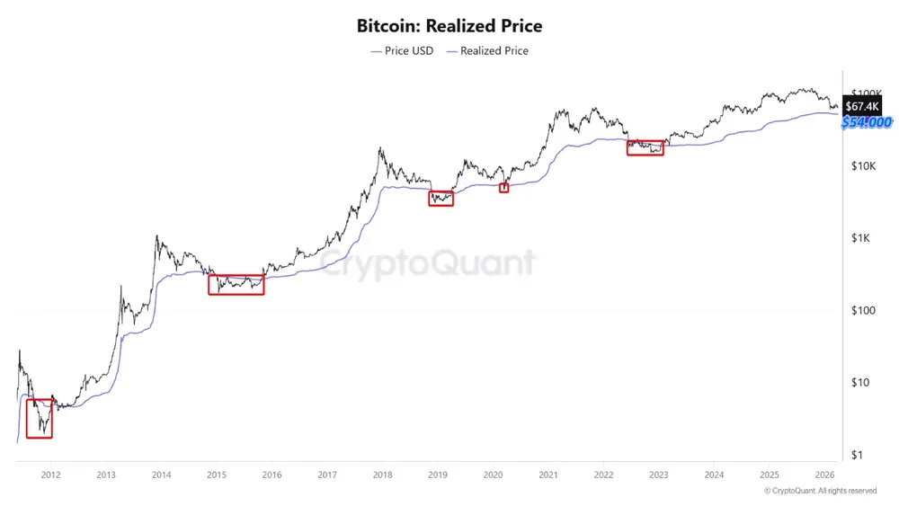 Лучшая зона для покупки биткоина? Лучшая зона для покупки биткоина?