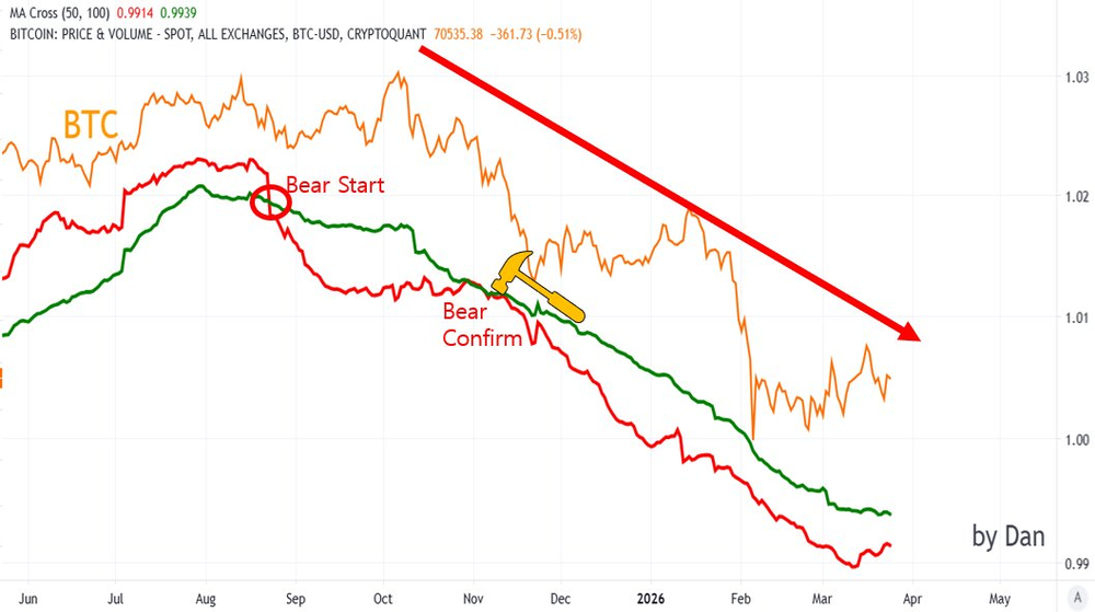 Биткоин: еще рано говорить о достижении дна