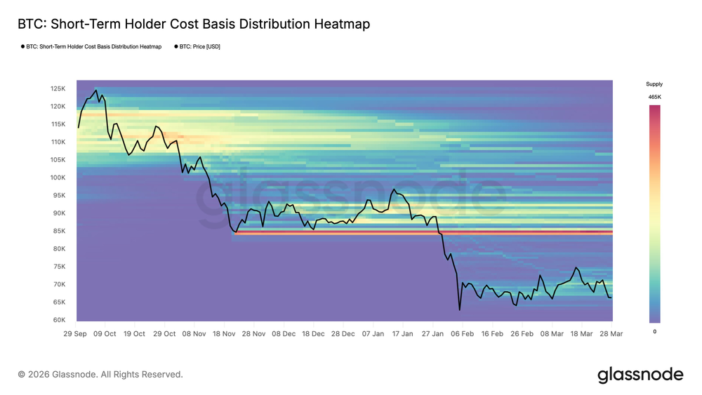 Цена биткоина находится на нижней границе диапазона стоимости для новы