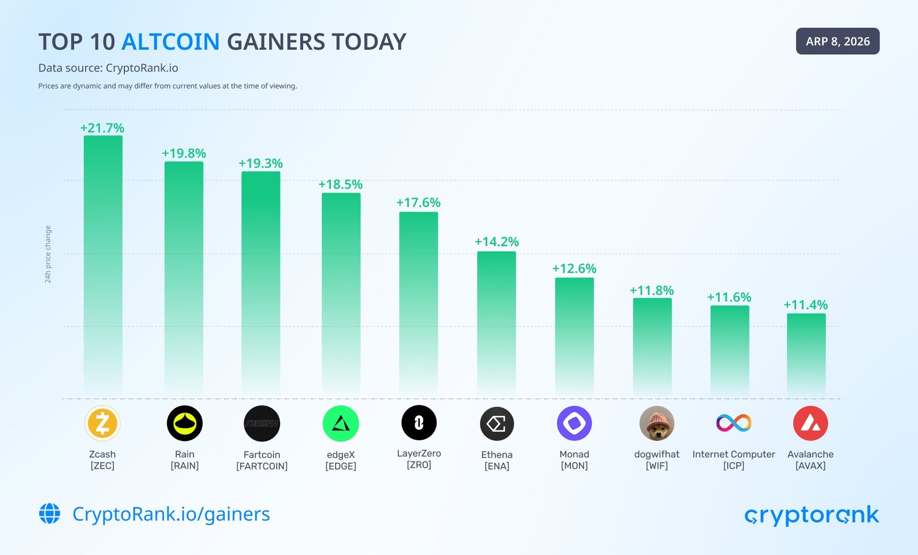 Цены на криптовалюты растут после новостей о перемирии Цены на криптовалюты растут после новостей о перемирии