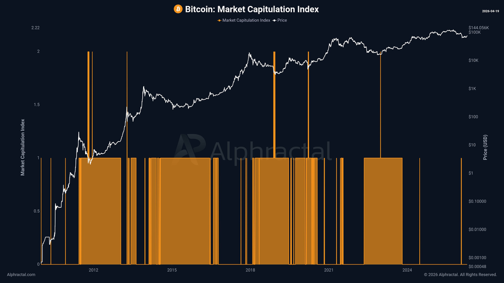 Биткоин ждет финальной капитуляции