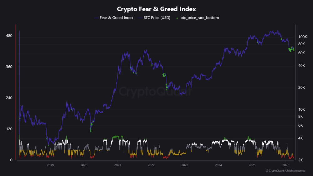 Индекс страха и жадности в зоне сильного страха