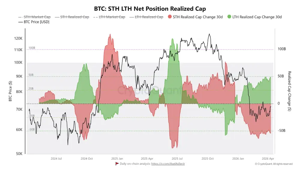 Реализованная капитализации LTH