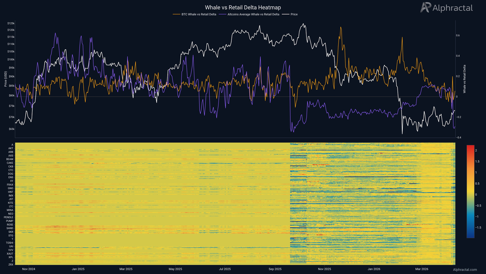 «Киты» активно открывают короткие позиции по альткоинам