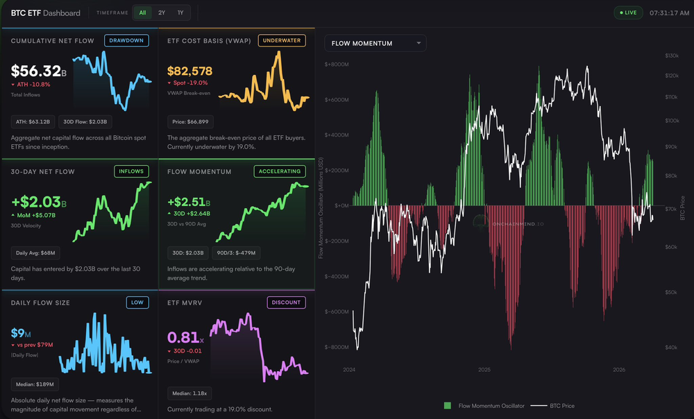 Потоки ETF не маскируют слабость рынка