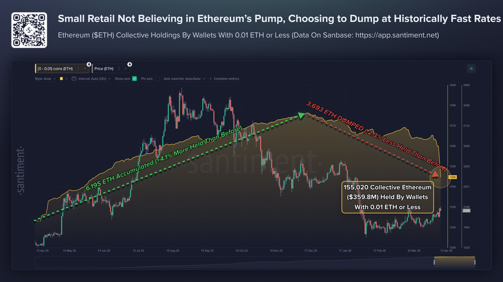 Розница активно избавляется от Ethereum