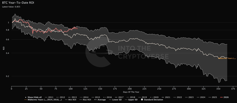 Окупаемость инвестиций в биткоин