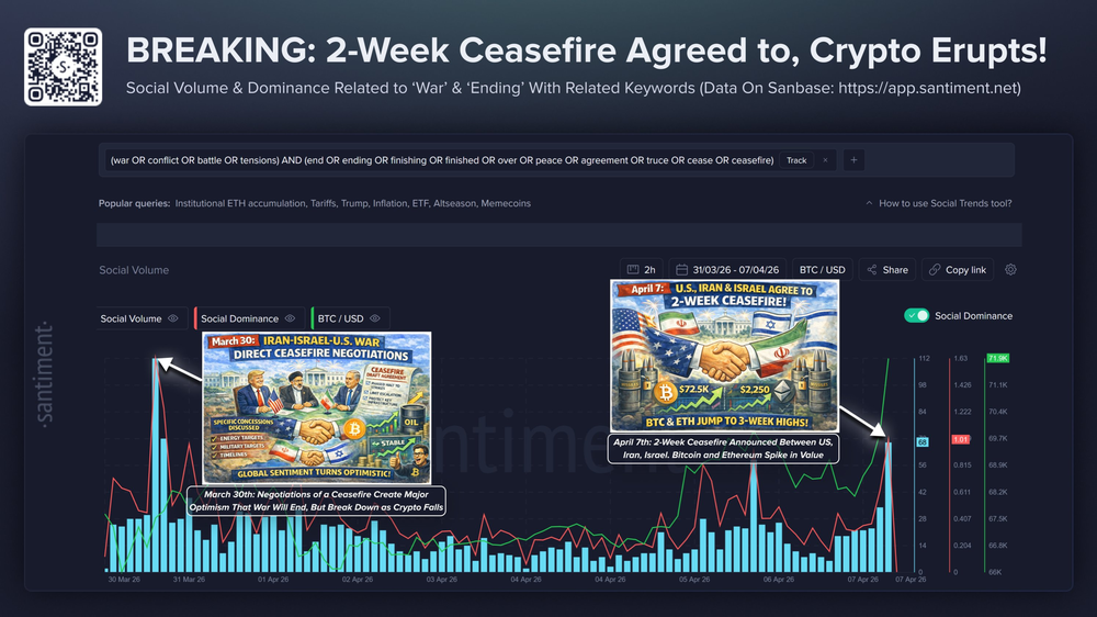 США, Иран и Израиль договорились о двухнедельном перемирии США, Иран и Израиль договорились о двухнедельном перемирии