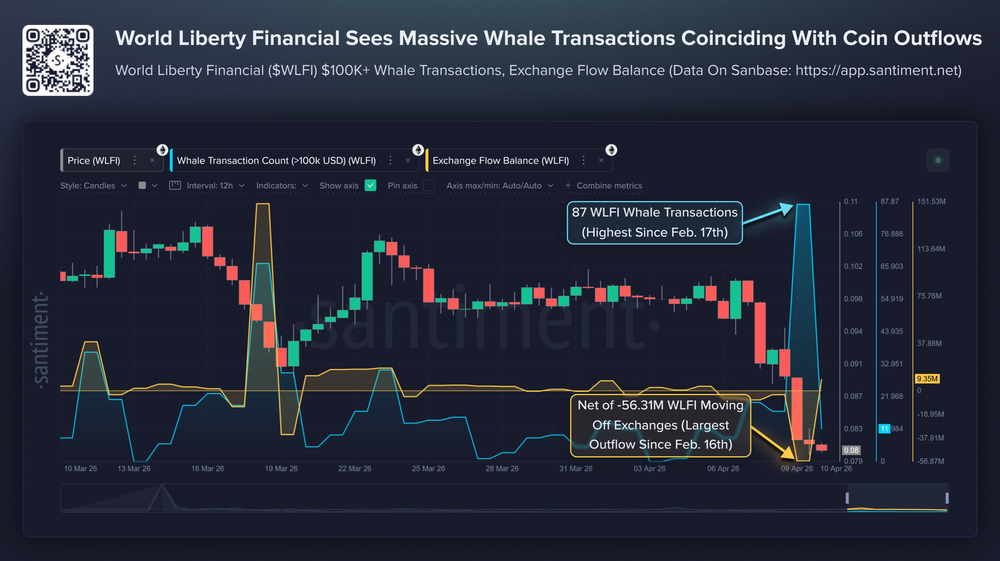 Курс World Liberty Financial упал на 21%
