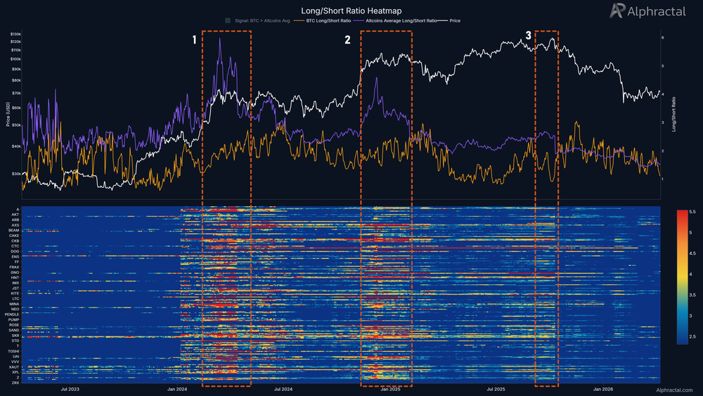 Трижды за последний цикл рынок достигал пика Трижды за последний цикл рынок достигал пика