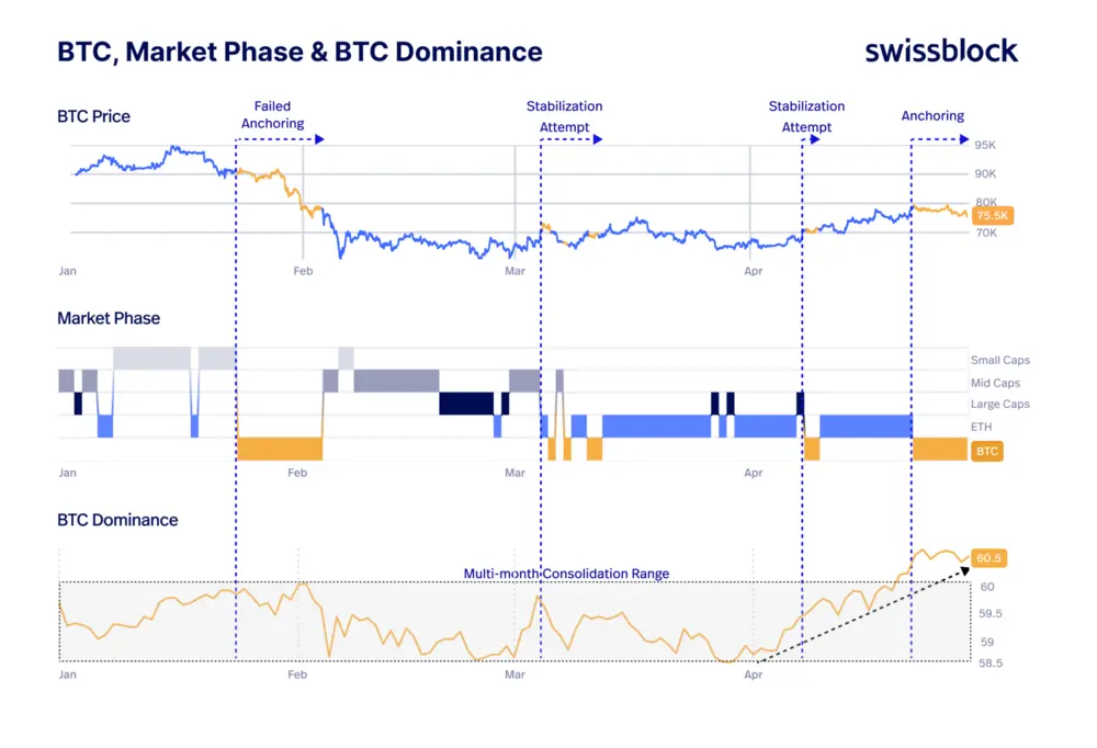 В биткоине происходит кардинальный сдвиг парадигмы