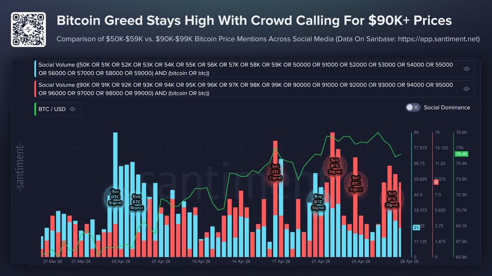 Цену биткоина прогнозируют на уровне выше 90 000 долларов