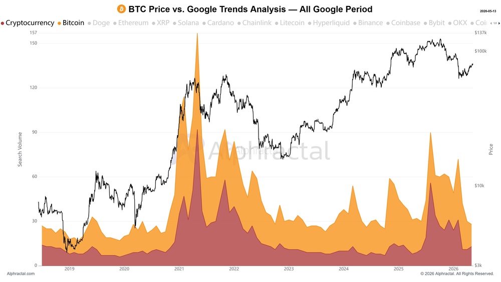 Цена биткоина в сравнении с Google Trends Цена биткоина в сравнении с Google Trends