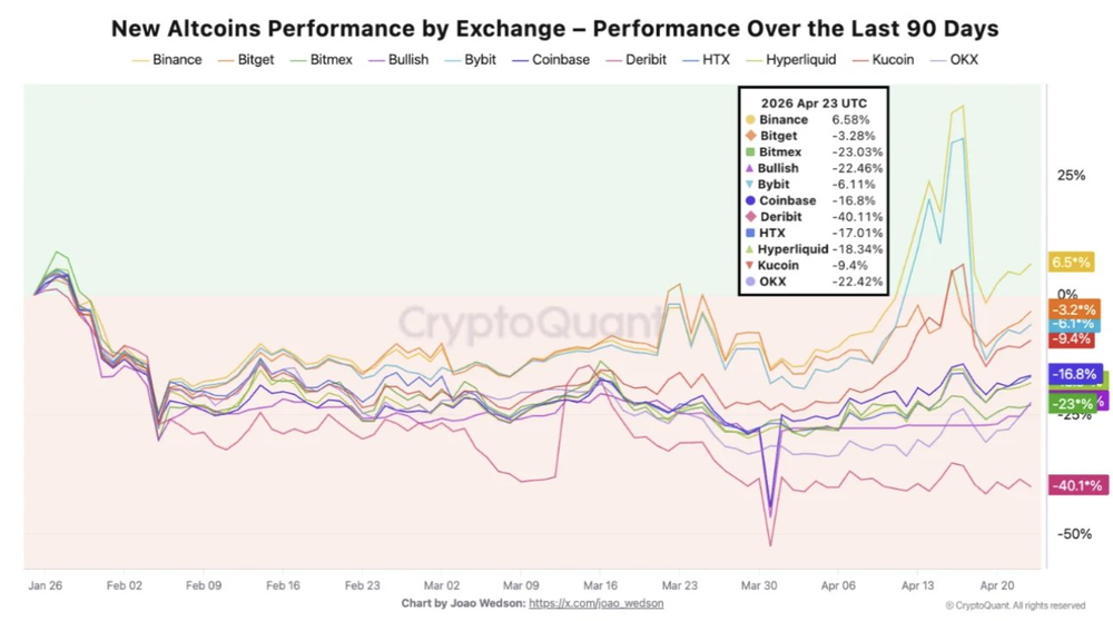 Каждый новый цикл альткоинов оставляет предыдущий позади