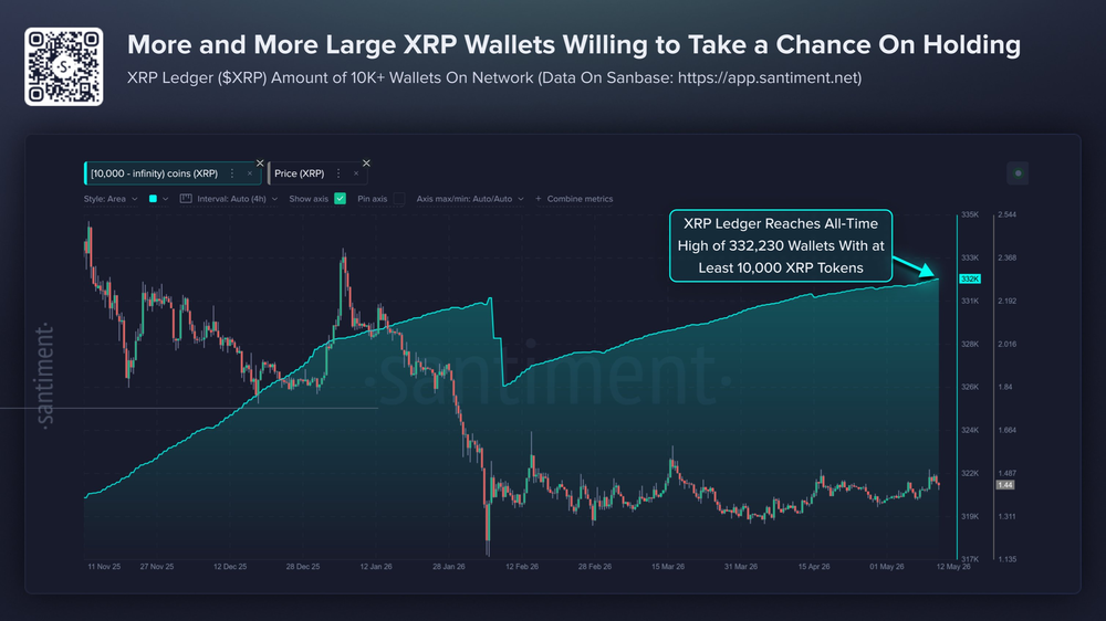 ���������� ��������� XRP Ledger �������� ������������� ���������