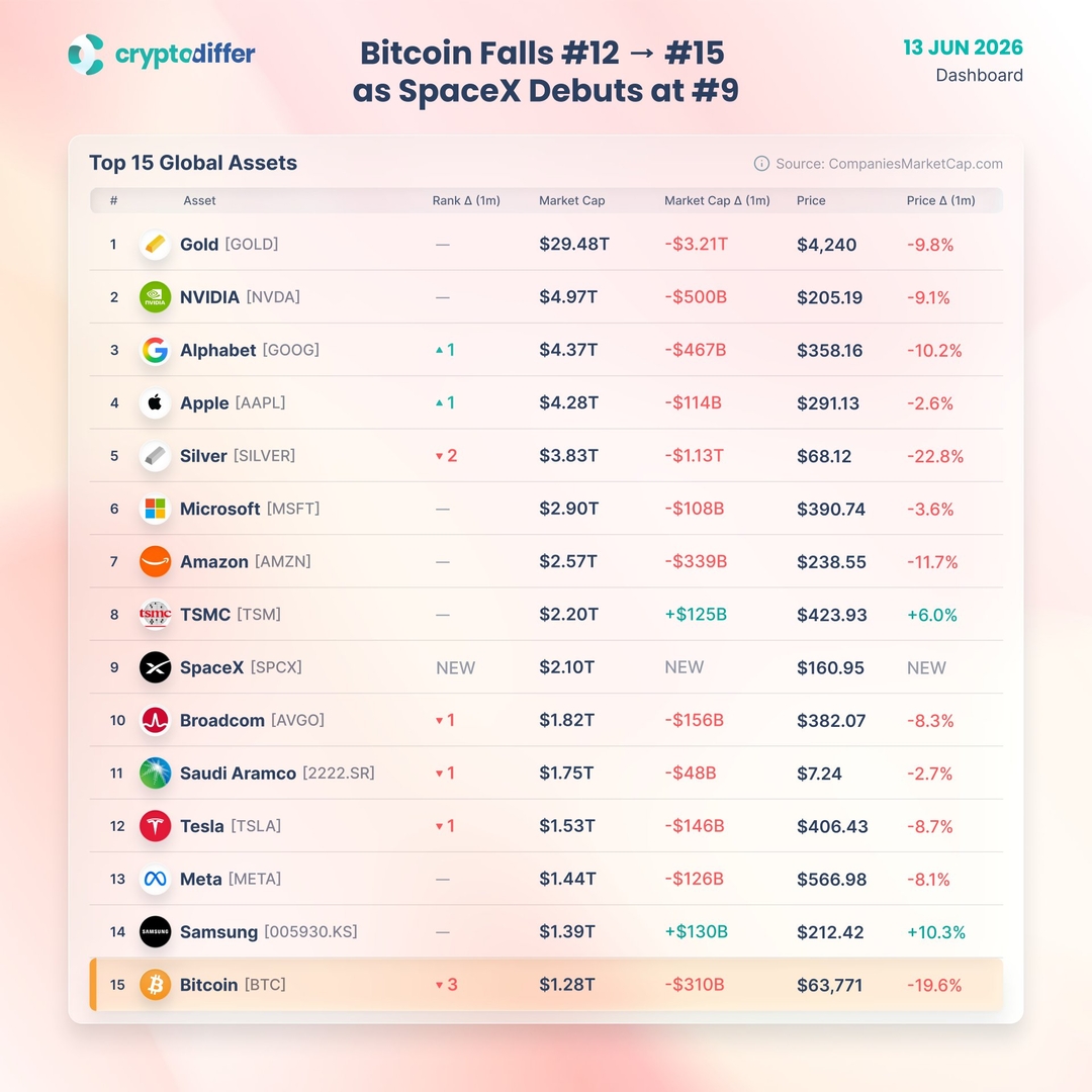 ������� ��������� �� 15-� ����� � �������� �������