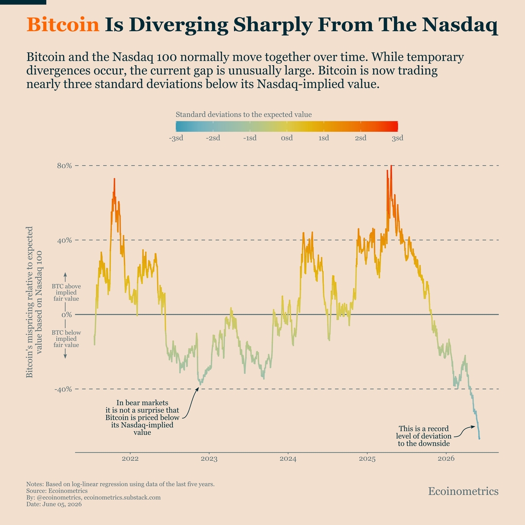 ������� ������� ���������� c Nasdaq