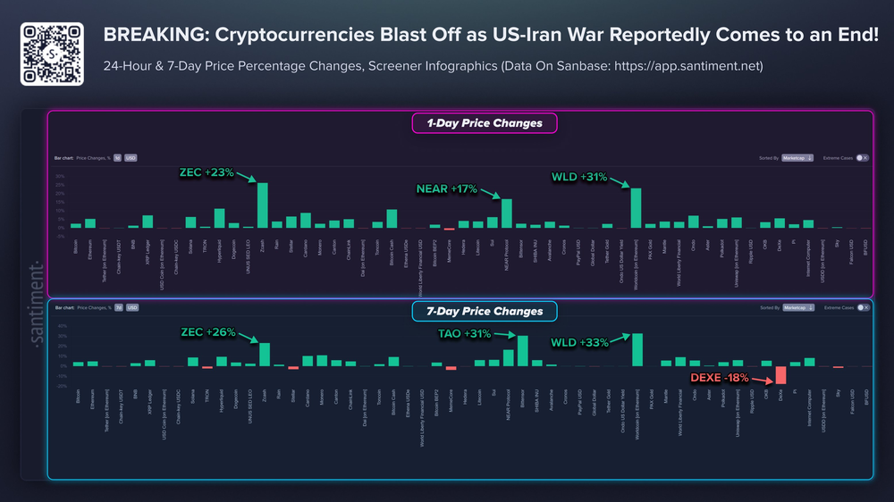 Крипторынок быстро отреагировал на сообщения о соглашении США с Ираном