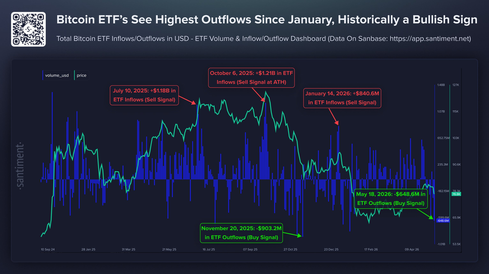 Самый крупный отток средств из ETF за день Самый крупный отток средств из ETF за день