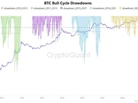 Биткоин может упасть примерно до 74 500 долларов