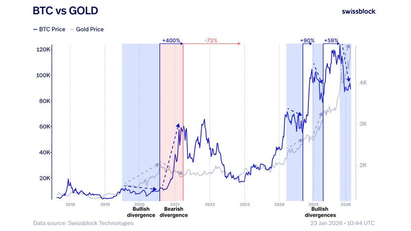 Золото - это 