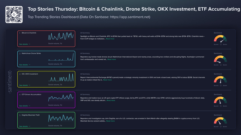 В центре внимания - биткоин и Chainlink