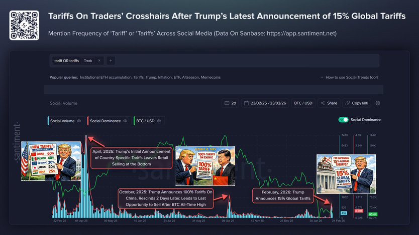 Заявление Трампа о введении 15-процентных пошлин из всех стран вызвало