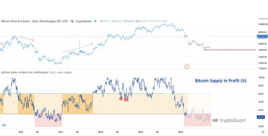 Прогнозирование нижней точки